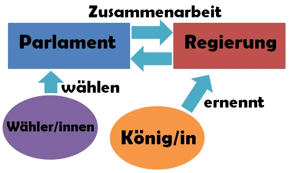 Dateiname des Bildes: 202281_Queen-Infografik
